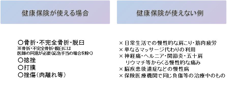 保険治療が使える使えない